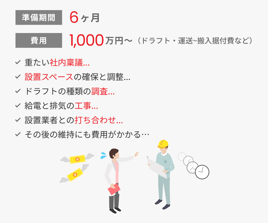 準備期間6ヶ月 費用1,000万円～ （ドラフト・運送~搬入据付費など） 重たい社内稟議...  設置スペースの確保と調整...  ドラフトの種類の調査...  給電と排気の工事...  設置業者との打ち合わせ...  その後の維持にも費用がかかる…